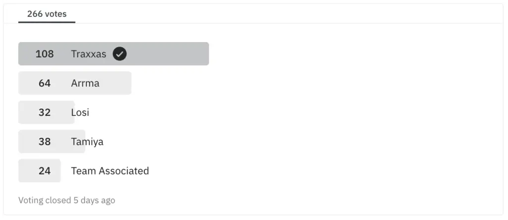 image showing a survey results for "who is the best RC brand". the image shows Traxxas, Arrma, Losi, Tamiya, Team Associated