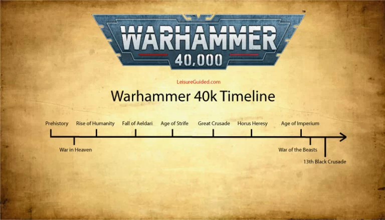 How To Get Into Warhammer 40k Lore (Best Beginner’s Guide) • Leisure Guided