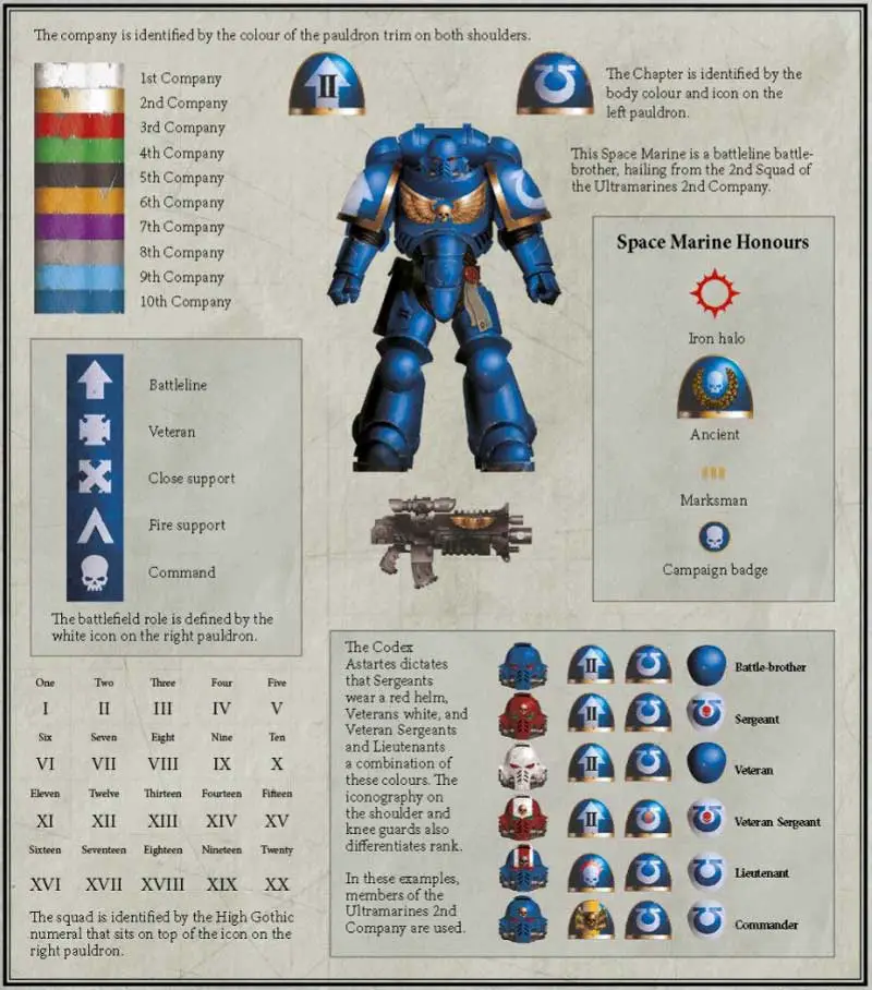 ultramarines official color scheme